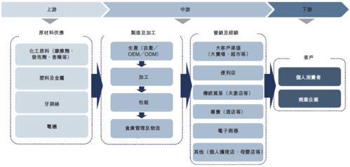 薇美姿口腔護(hù)理產(chǎn)品公司即將登陸港交所，艾德一站通解讀上市亮點(diǎn)與行業(yè)前景
