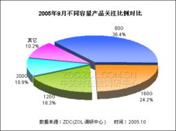 硬盤產(chǎn)品關注度調(diào)研中心月度報告 市場動態(tài)與消費洞察