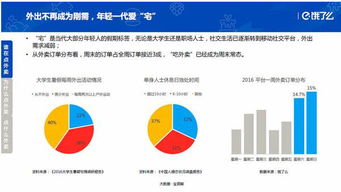 2016年中國在線外賣消費市場深度解析與訂單量調(diào)研報告
