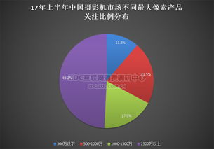 入門DV名存實亡 2017半年度攝像機市場調研報告