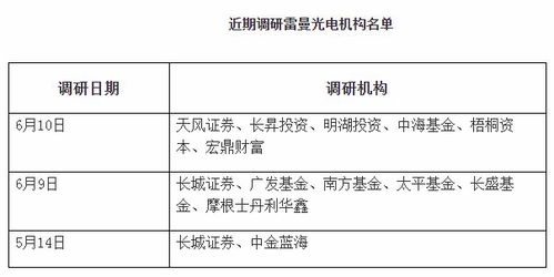 Micro LED獲市場認可，雷曼光電受機構密集調(diào)研背后的市場趨勢