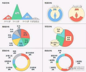醫生端移動醫療APP使用調研報告 務實需求驅動下，工具類應用或成市場贏家