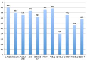 市場調研 產品經理的必修課與實戰指南