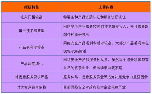 中國網(wǎng)絡安全市場調(diào)研與競爭格局預測研究報告