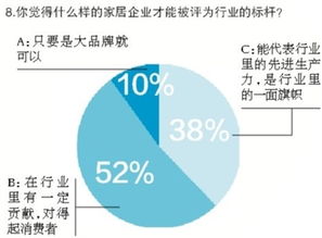 市場調(diào)研揭示 品牌賣場更受消費者信賴