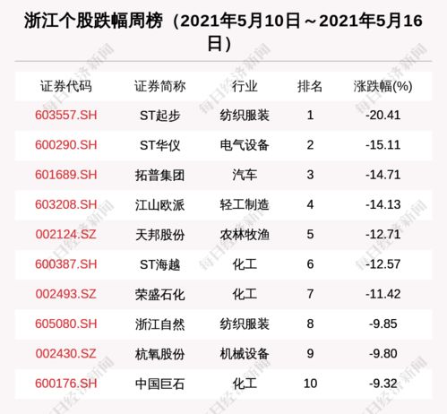 浙江區(qū)域股市周報(bào) 新增2家上市公司，珀萊雅獲37家機(jī)構(gòu)密集調(diào)研