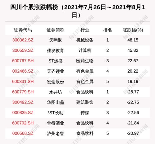四川區(qū)域股市周報(bào) 新增1家上市公司，15家機(jī)構(gòu)集中調(diào)研振芯科技