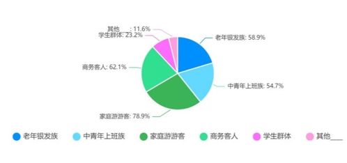 2022年中國(guó)出境旅游業(yè)務(wù)市場(chǎng)專項(xiàng)調(diào)研報(bào)告