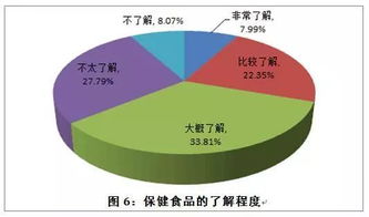 健康產(chǎn)品專門店的成敗密碼 市場(chǎng)調(diào)研如何決定命運(yùn)