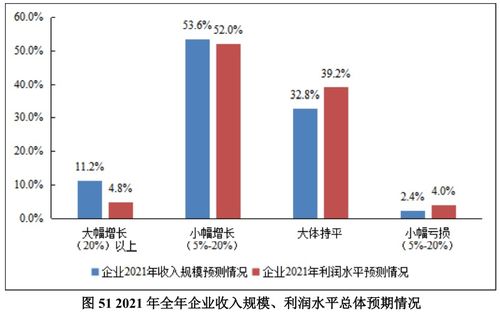 2021年物流企業營商環境調查報告 挑戰與機遇并存