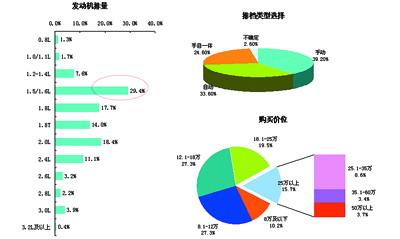 消費者選購偏好映射下的德系車吸引力 基于市場調查的解讀